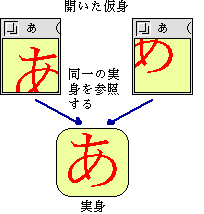 同じ実身に対する異なった場所を表示