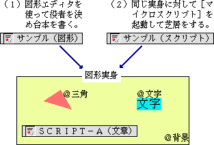 「基本図形編集」と「マイクロスクリプト」の2つの付せんが貼り込まれている