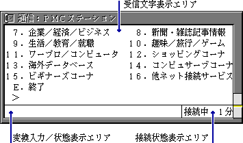 通信ウィンドウ