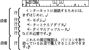 行末の表示・横書きのとき