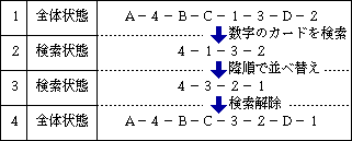 検索状態でのカードの並べ替え