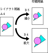 印刷用紙への印刷