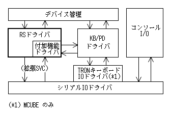 rsdriver