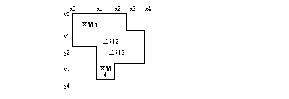 任意領域の例−3