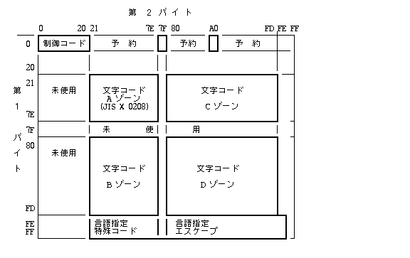 TRON 仕様日本文字コード