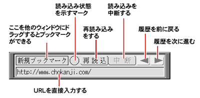 操作パネルの内容