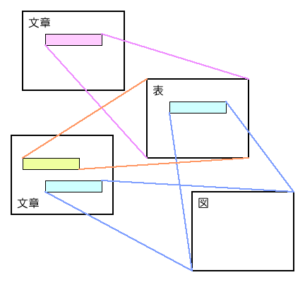 「実身/仮身システム」のイメージ