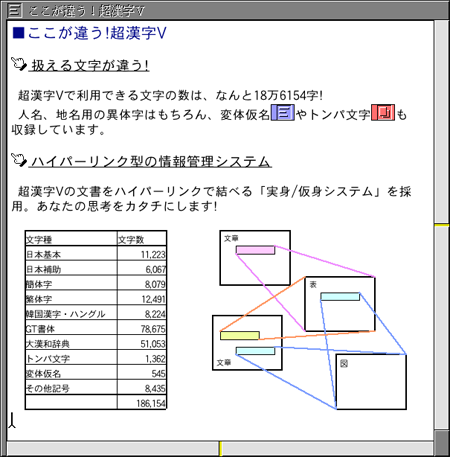 実身/仮身を使った文章データ