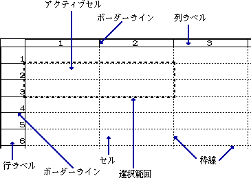 基本表計算のシート